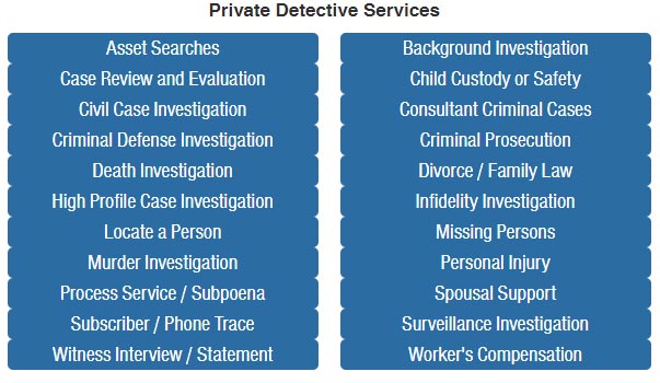 Private Investigator McAllen Services Offered by Genuine Security